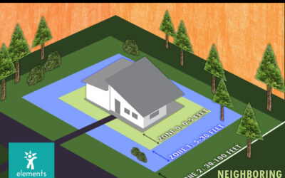 Defensible Space: Zone 1