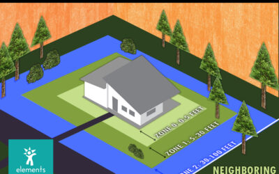 Defensible Space: Zone 2